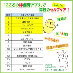 セルフケア順位1010